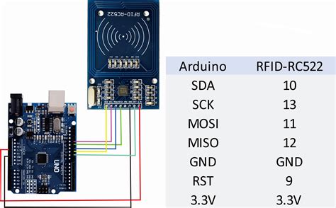 arduino rfid reader mfrc522 with database|rfid mfrc522 datasheet.